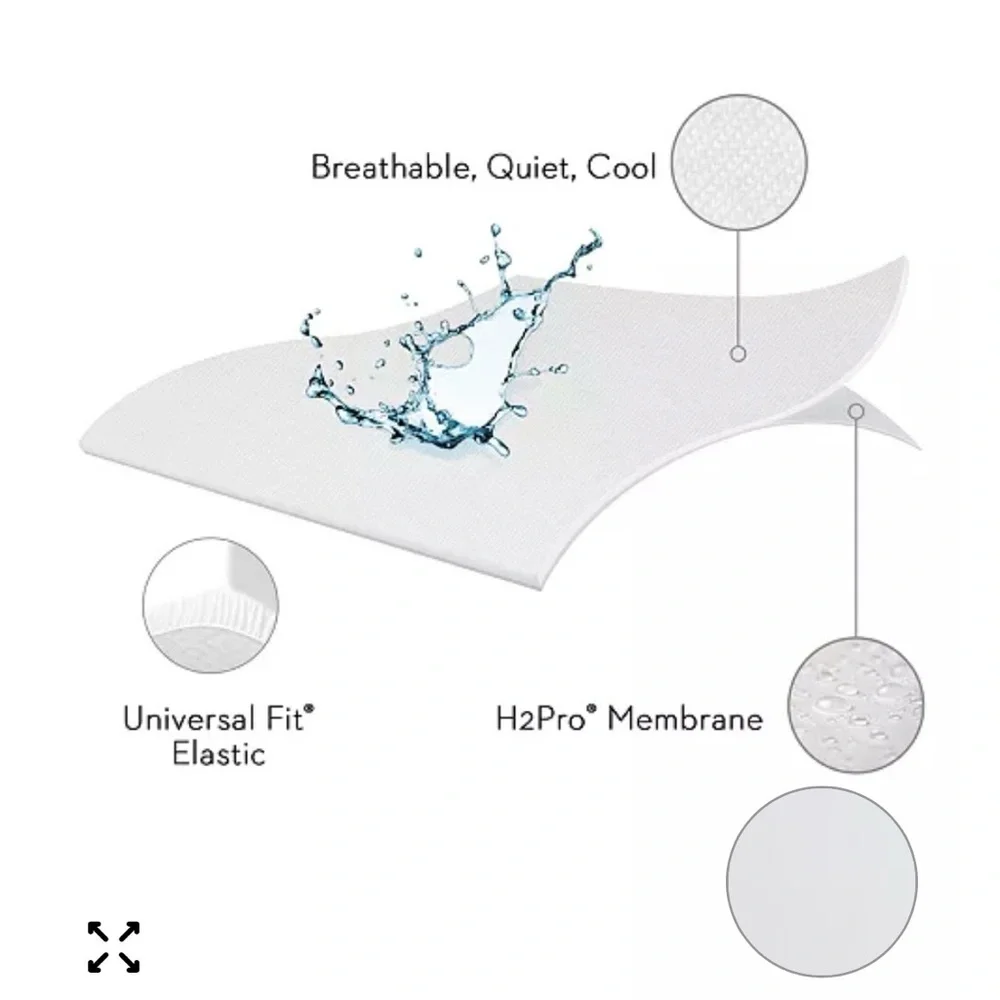 MALOUF Sleep Tite Omniphase Mattress Protector Waterproof Tencel FULL SIZE New